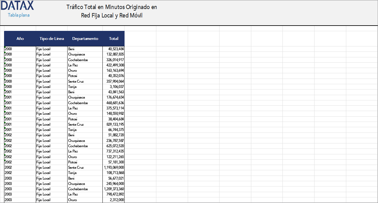 Total Traffic in Minutes Originated in Local Fixed Network and Mobile Network