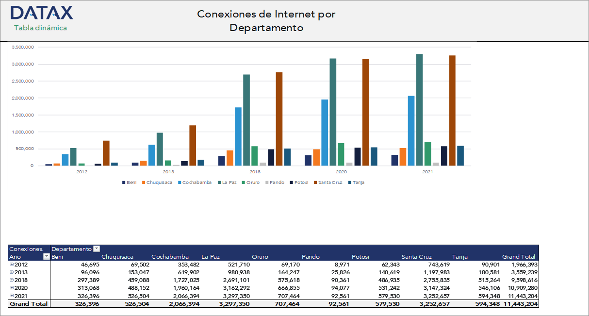 Internet Connections by Department