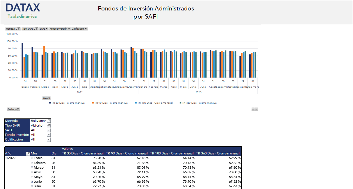 Investment Funds Managed by SAFI