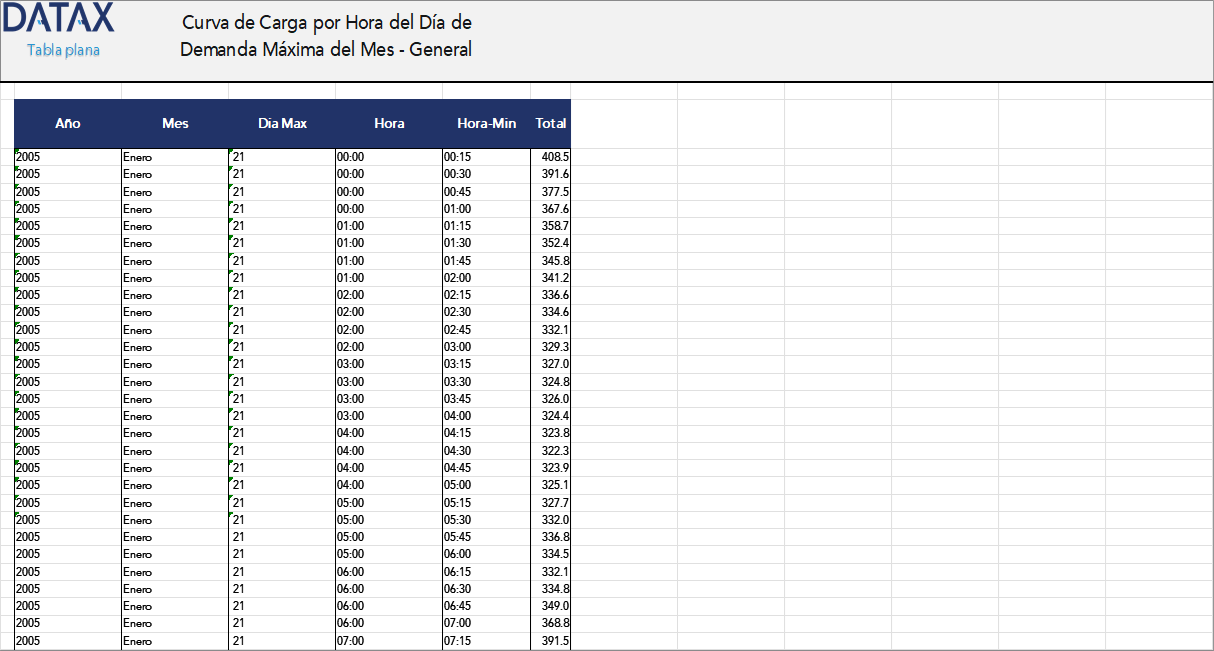 Load Curve by Hour of the Day of the Month's Maximum Demand