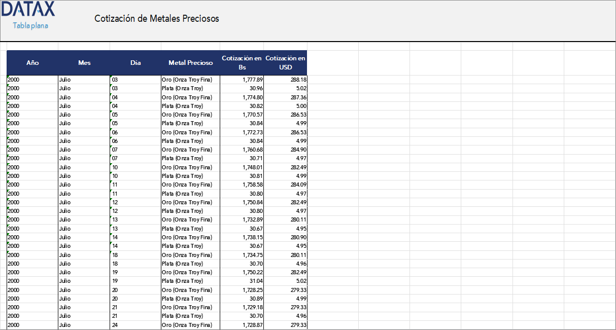 Precious Metals Quotation