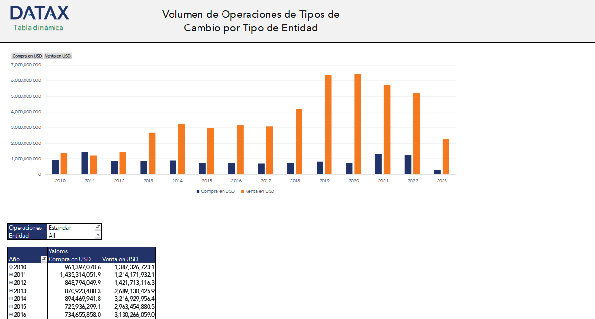 Volume of Exchange Rate Transactions by Type of Financial Entity