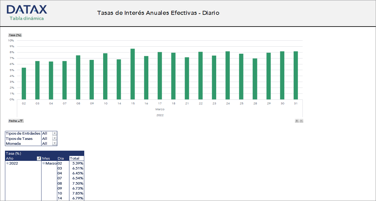 Annual Effective Interest Rates - Daily