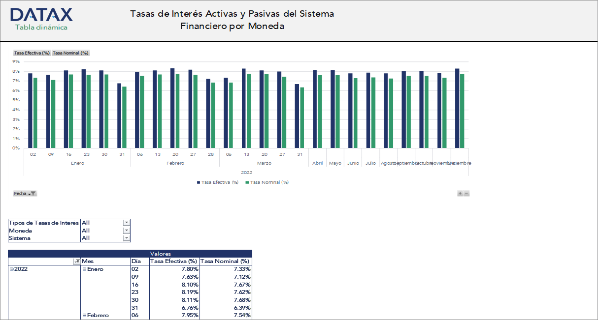 Active and Passive Interest Rates of the Financial System by Currency