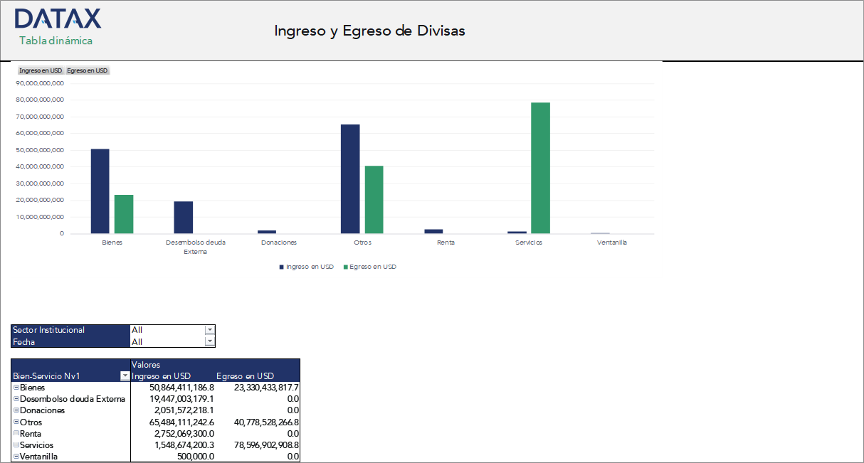 Foreign Exchange Inflows and Outflows