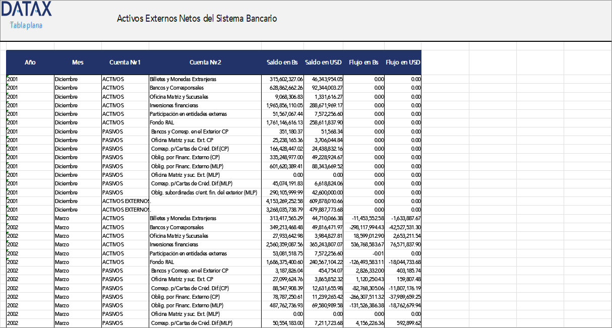 Net External Assets of the Banking System