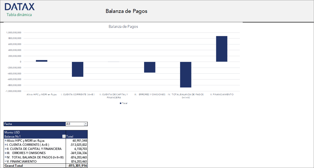 Balance of Payments