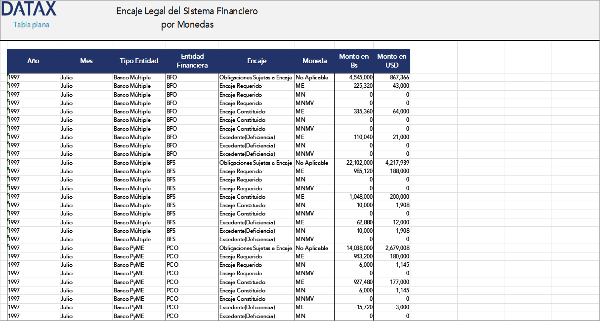 Legal Reserve of the Financial System by Currencies