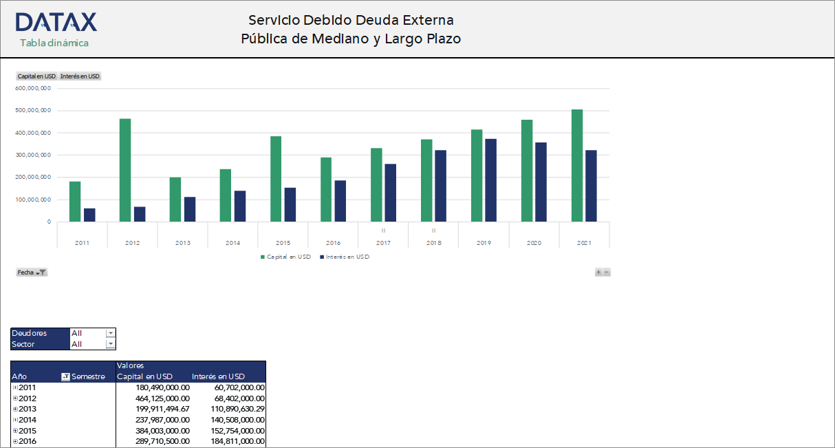 Public Medium- and Long-Term External Debt Service