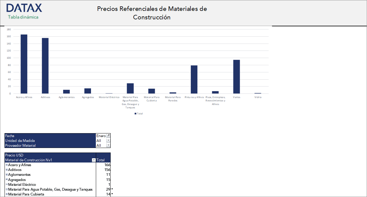 Reference Prices for Construction Materials