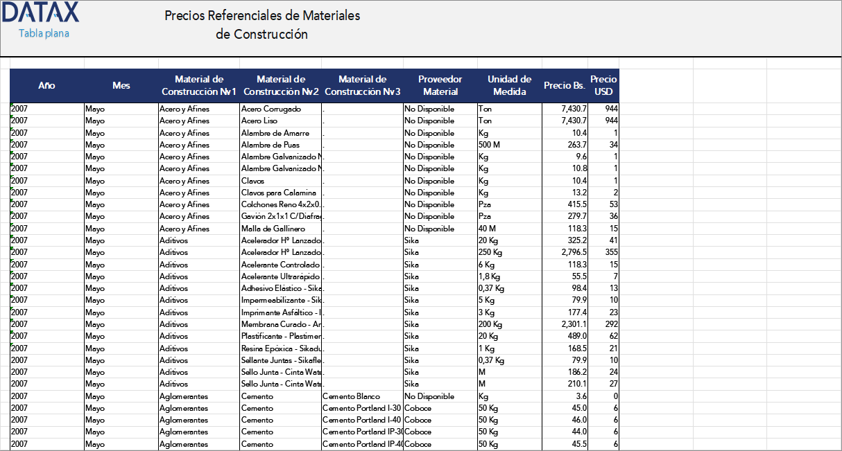 Reference Prices for Construction Materials