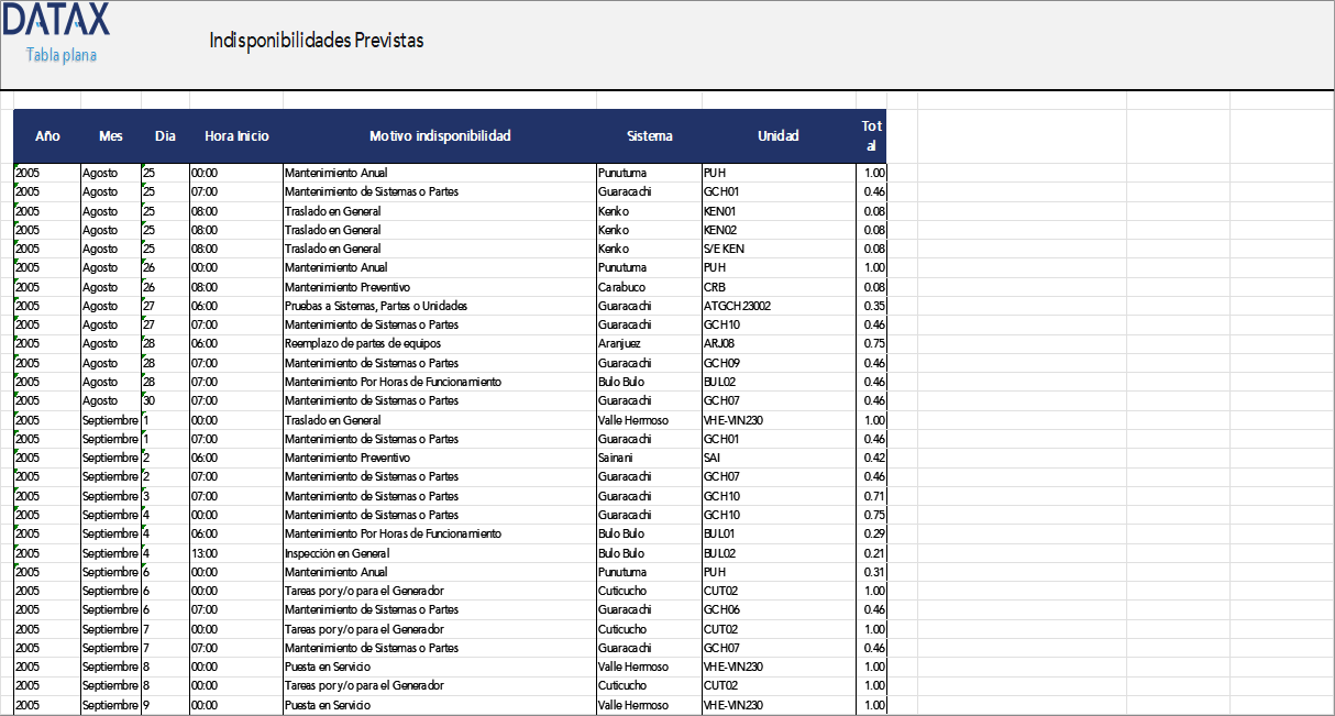 Scheduled Unavailabilities