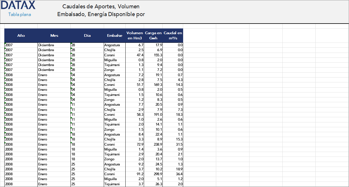 Contribution Flows, Reservoir Volume, Energy Available per Reservoir
