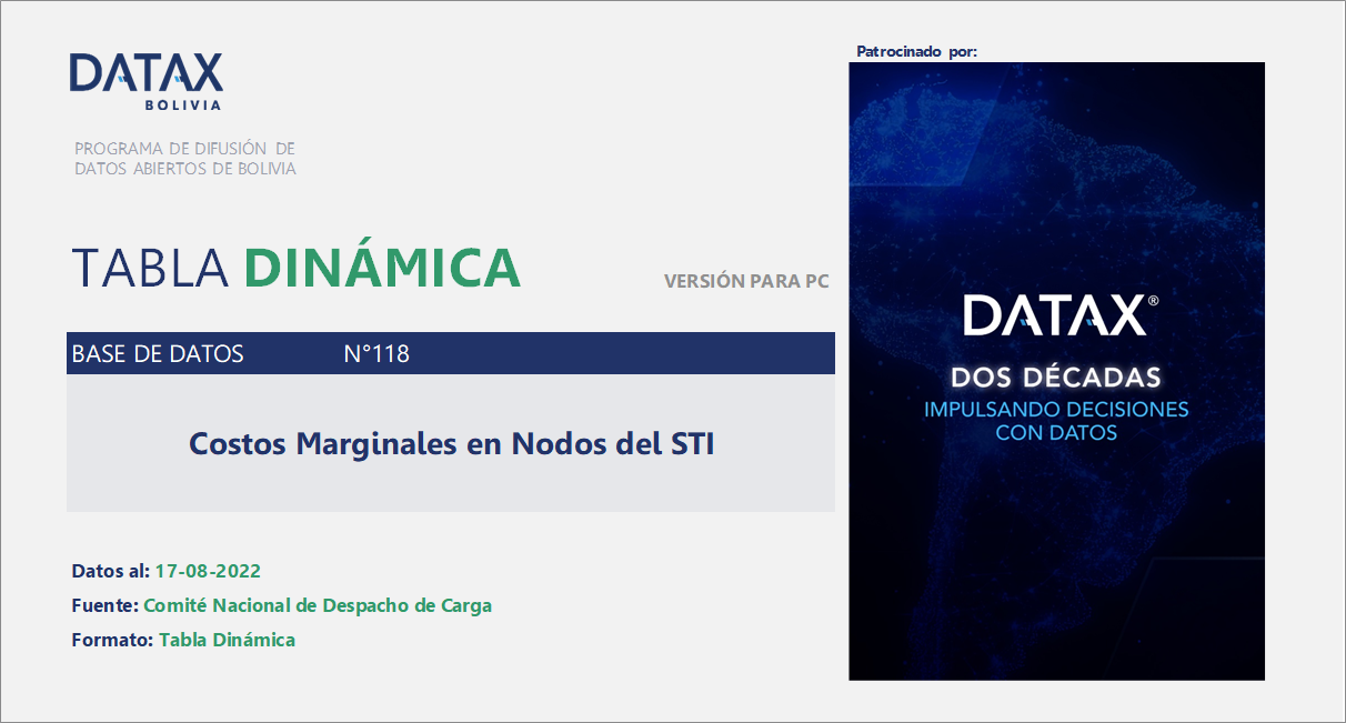 Marginal Costs at STI Nodes