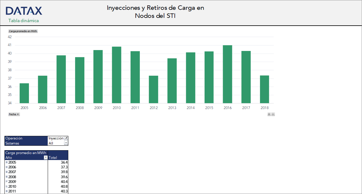 Load Injections and Withdrawals at STI Nodes