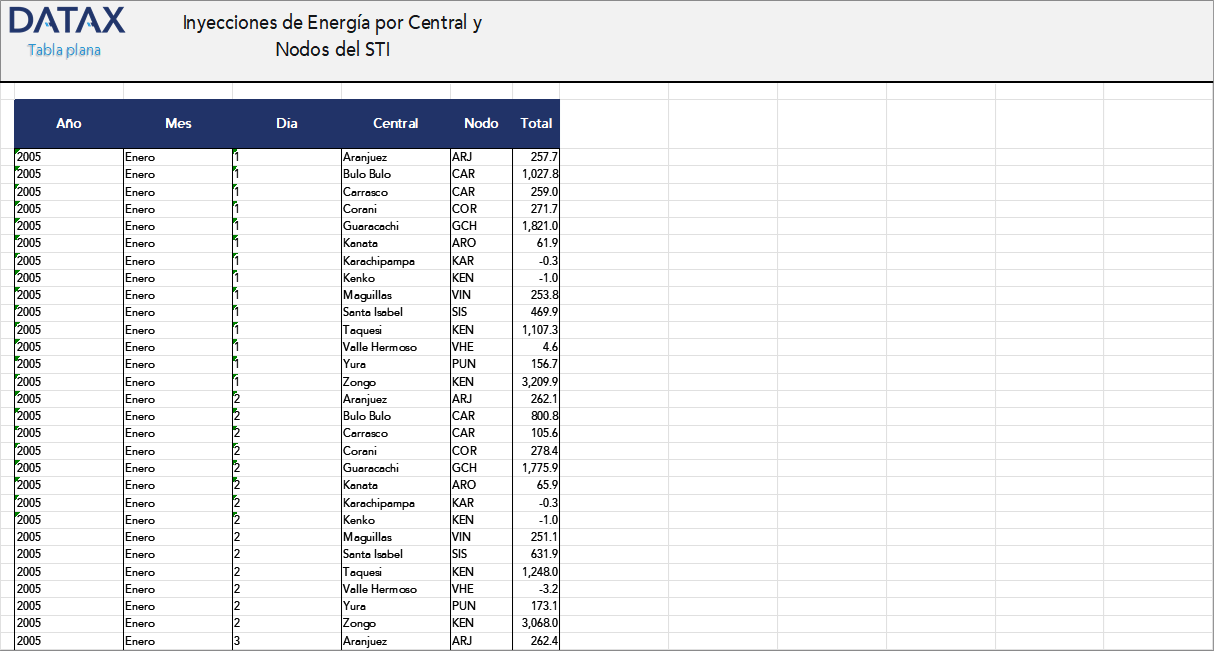Energy Injections at STI Nodes