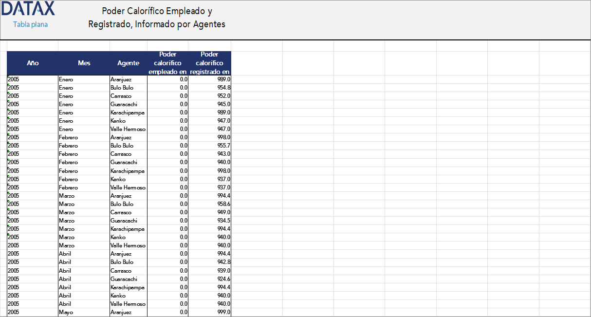 Calorific Value Used and Registered by Agent