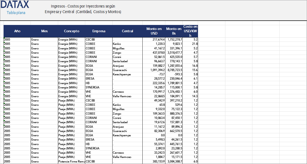Load Injection Charges