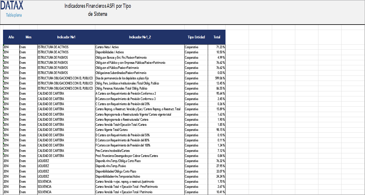 FSSA Financial Indicators by System Type