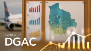 Passenger, Cargo and Mail Traffic of Airlines by Origin and Destination