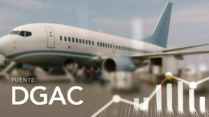 Passenger - Cargo - Mail Traffic by Airline, National and International