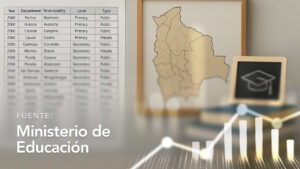 Educational Facilities by Department, Municipality, Type, and Level