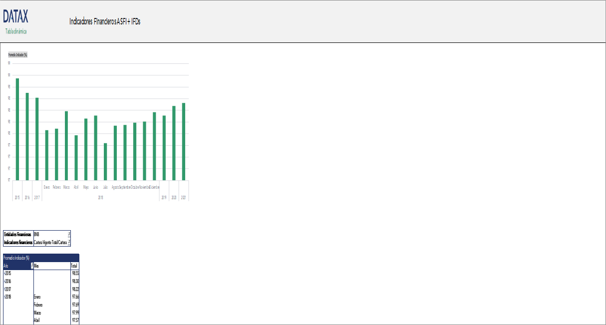 Financial Indicators ASFI + IFDs