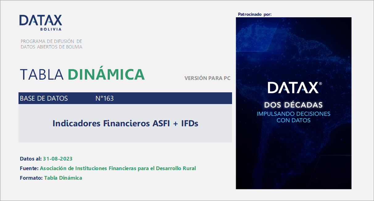 Financial Indicators ASFI + IFDs