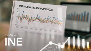 CPI Variation by City