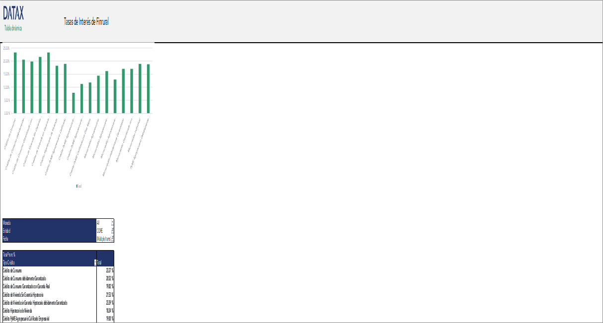 Finrural Interest Rates