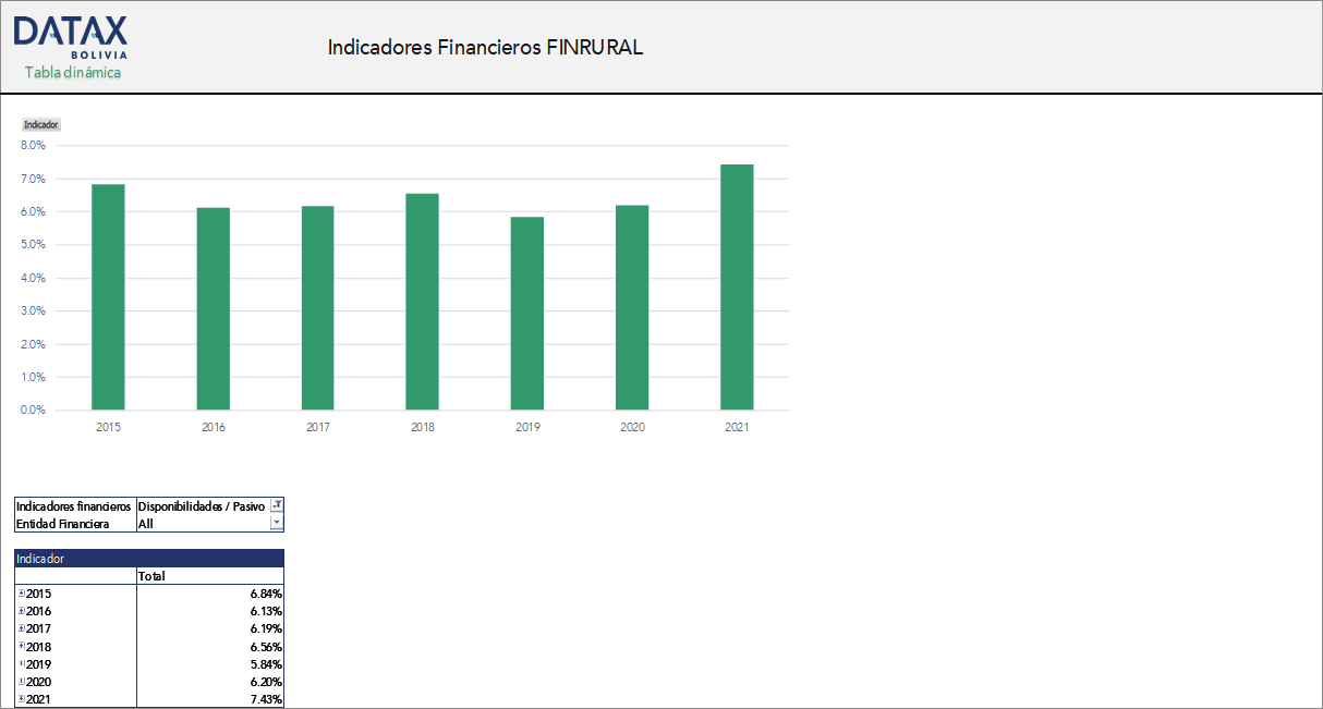 Financial Indicators - Finrural