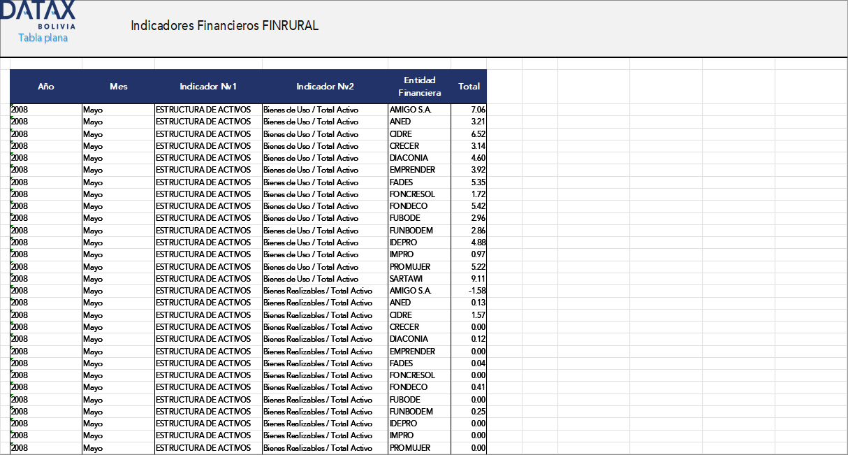 Financial Indicators - Finrural