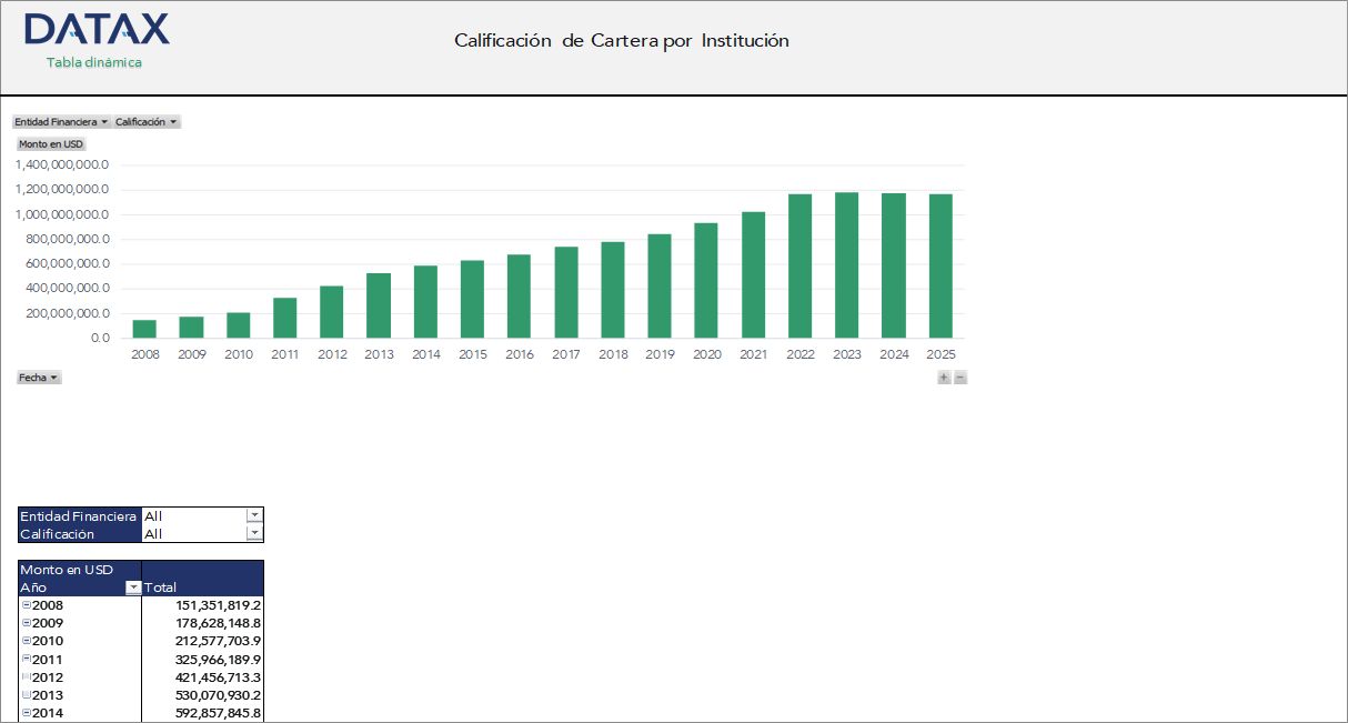 Portfolio Rating by Financial Development Institution