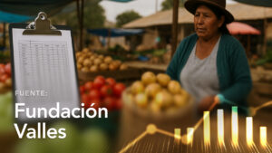 Current Prices in Wholesale Markets and Rural Fairs