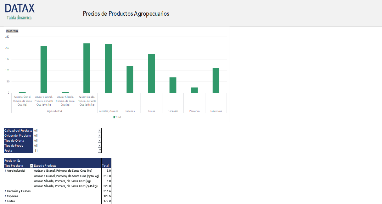 Prices of Agricultural Products at the Santa Cruz Wholesale Market