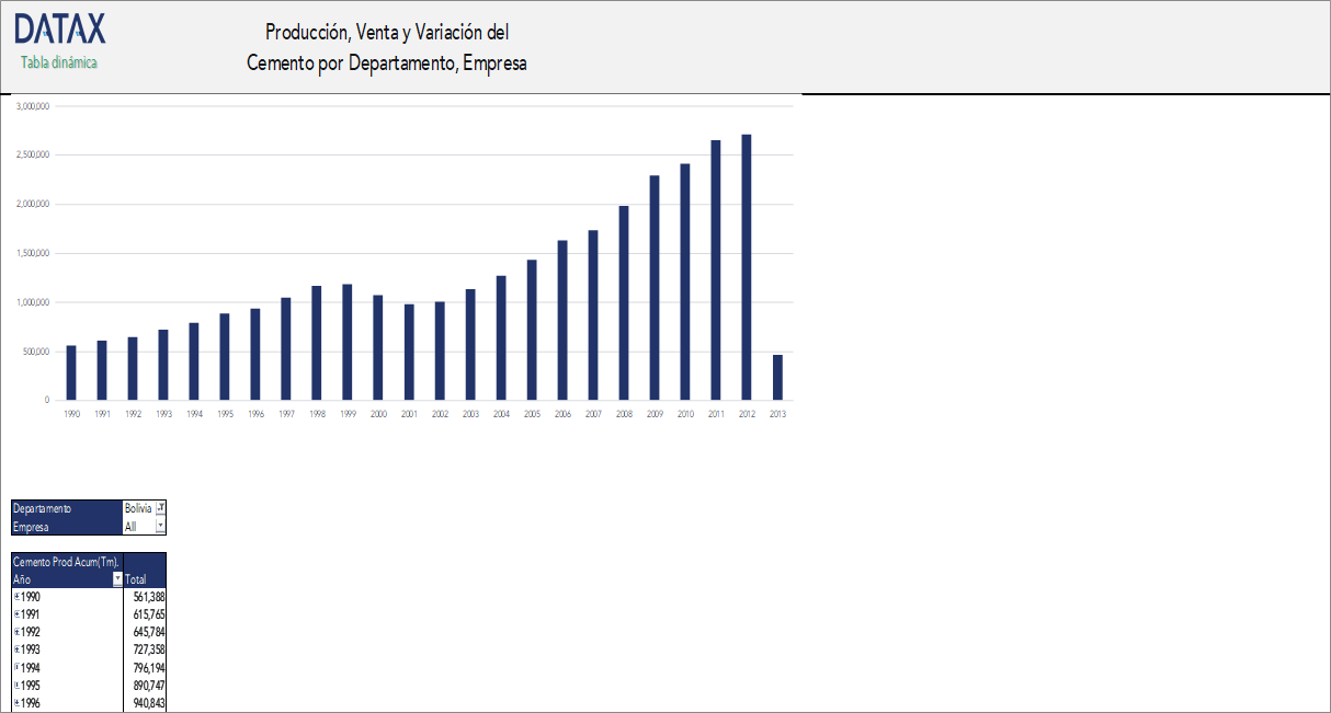 Cement Production, Sales, and Variation by Department, Company, and Factory