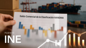 Trade Balance of the NANDINA Classification