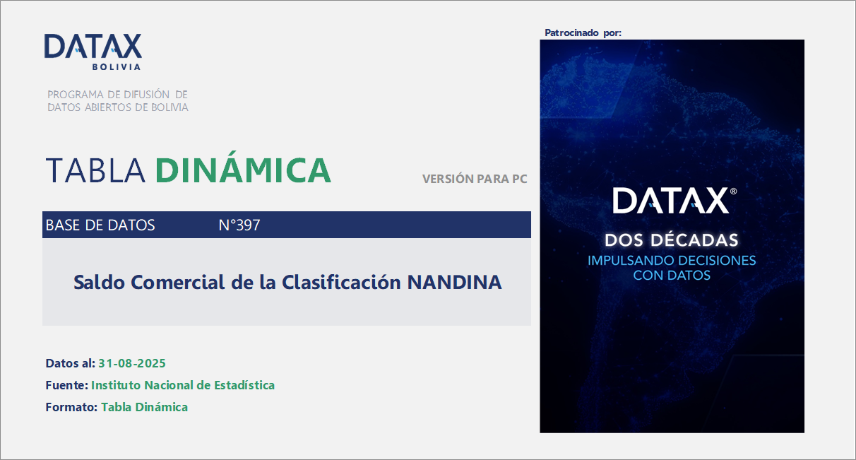 Trade Balance of the NANDINA Classification
