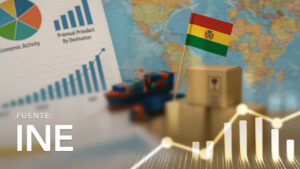 Export by Economic Activity Classification and Main Products