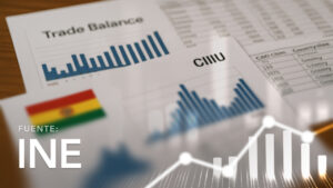 Trade Balance of the International Standard Industrial Classification (ISIC)