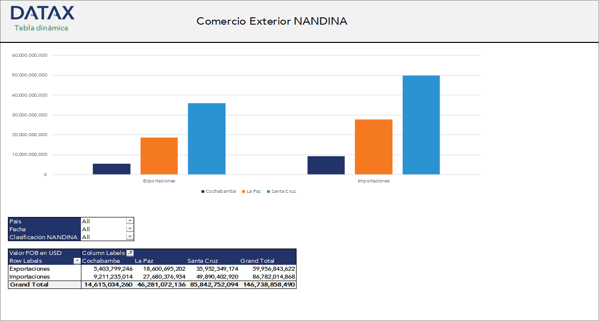 NANDINA Foreign Trade