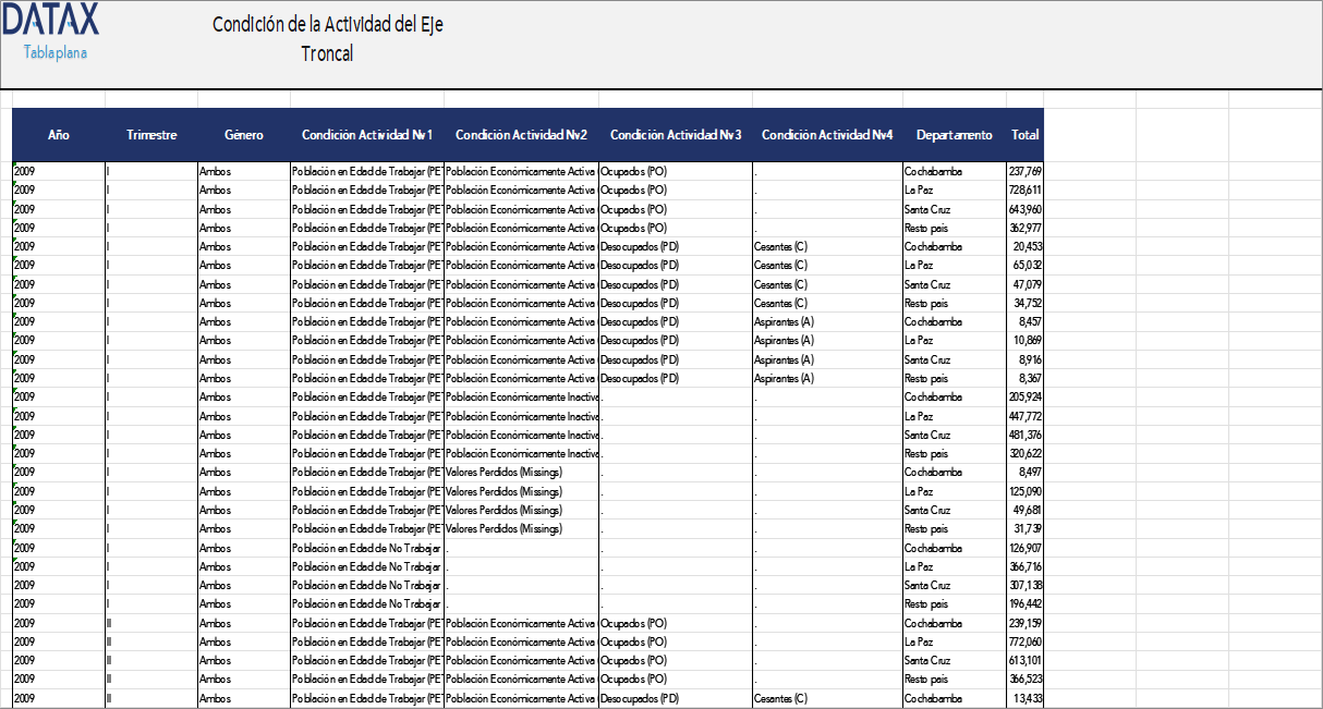 Condition of the Main Axis Activity