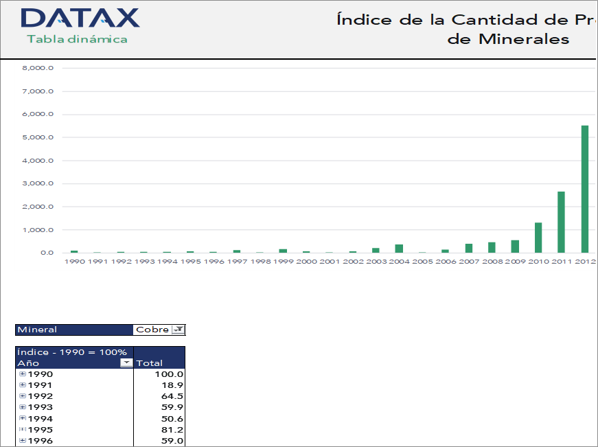 Mineral Production Quantity Index