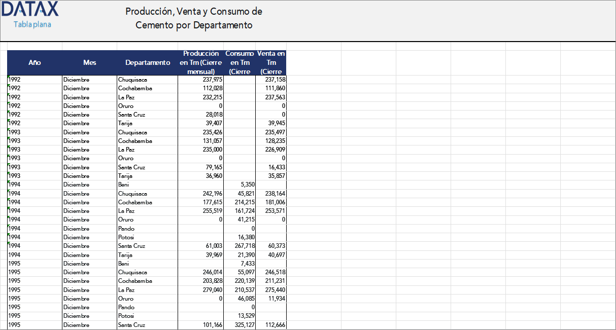 Cement Production, Sales, and Consumption by Department