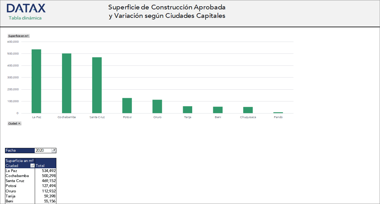 Approved Construction Surface Permits and Variation by Capital Cities