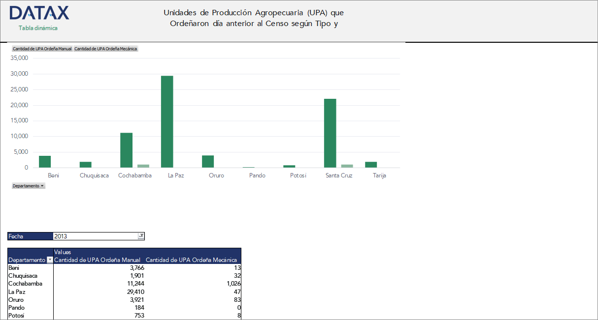 Agricultural Production Units (APU) That Milked the Day Before the Census by Type and Number of Milkings