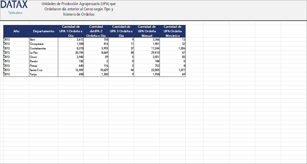 Agricultural Production Units (APU) That Milked the Day Before the Census by Type and Number of Milkings