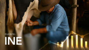 Agricultural Production Units (UPA) That Milked the Day Before the Census According to Household Sales and Consumption