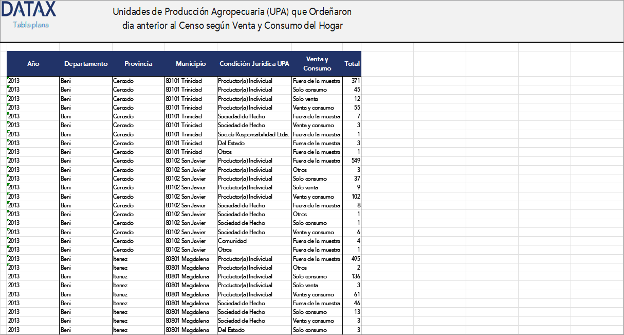 Agricultural Production Units (UPA) That Milked the Day Before the Census According to Household Sales and Consumption