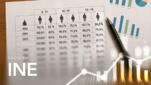 Population and School Attendance Rate in Bolivia by Gender, Census, and Age Group of Persons Aged 6 to 19